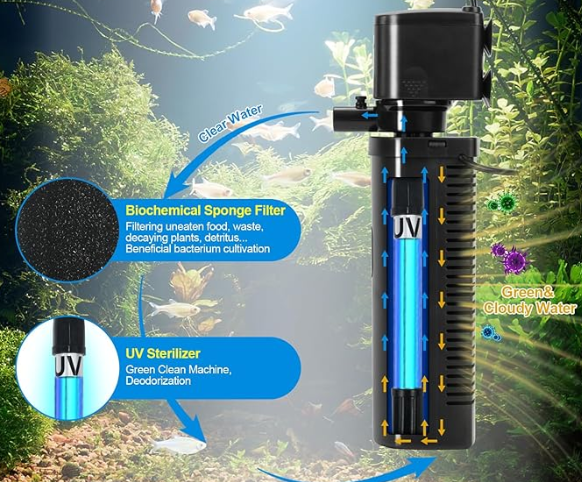 Taraium submersible aquarium UV filter instructions