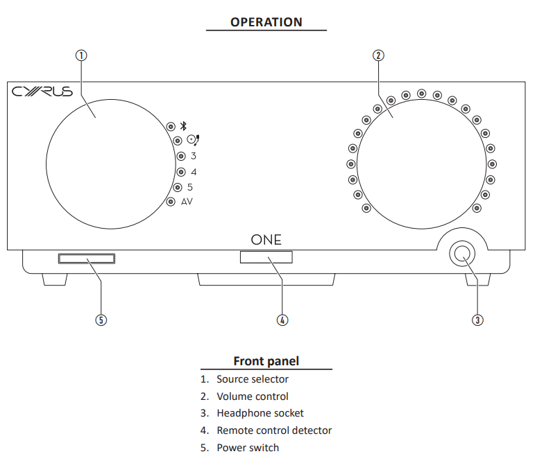 cyrus one instructions