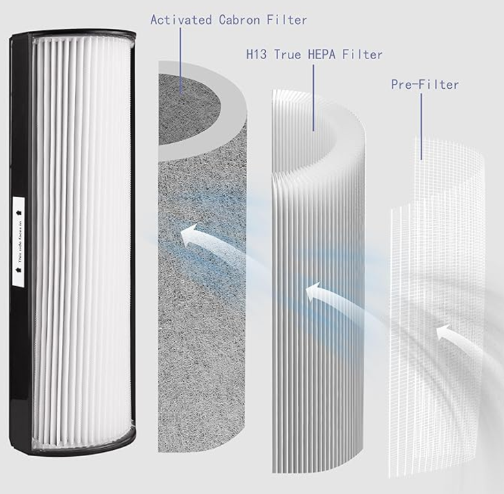 therapure filter replacement instructions